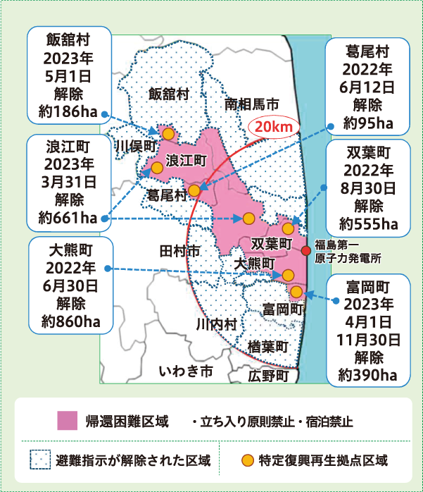原子力災害に伴う避難指示区域等の状況